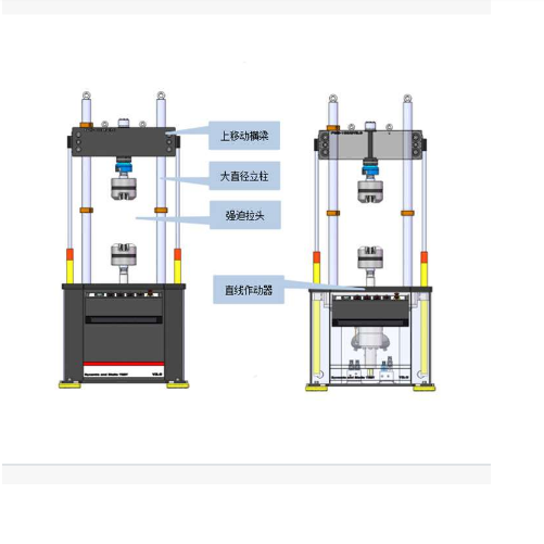 4电液伺服疲劳试验机 动态高频拉伸压缩疲劳测试仪器设备.png